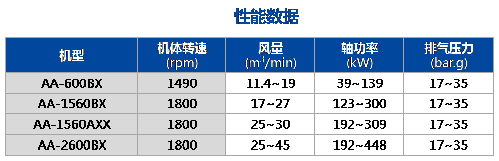 AB-BX 雙段（中壓）.png