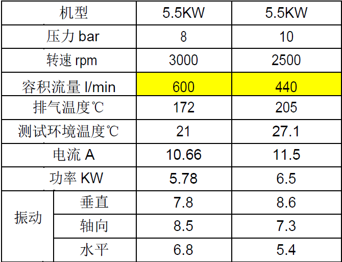 5.5kw.無油渦旋性能數(shù)據(jù).PNG